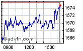 Euronext Enable images to view Euronext chart