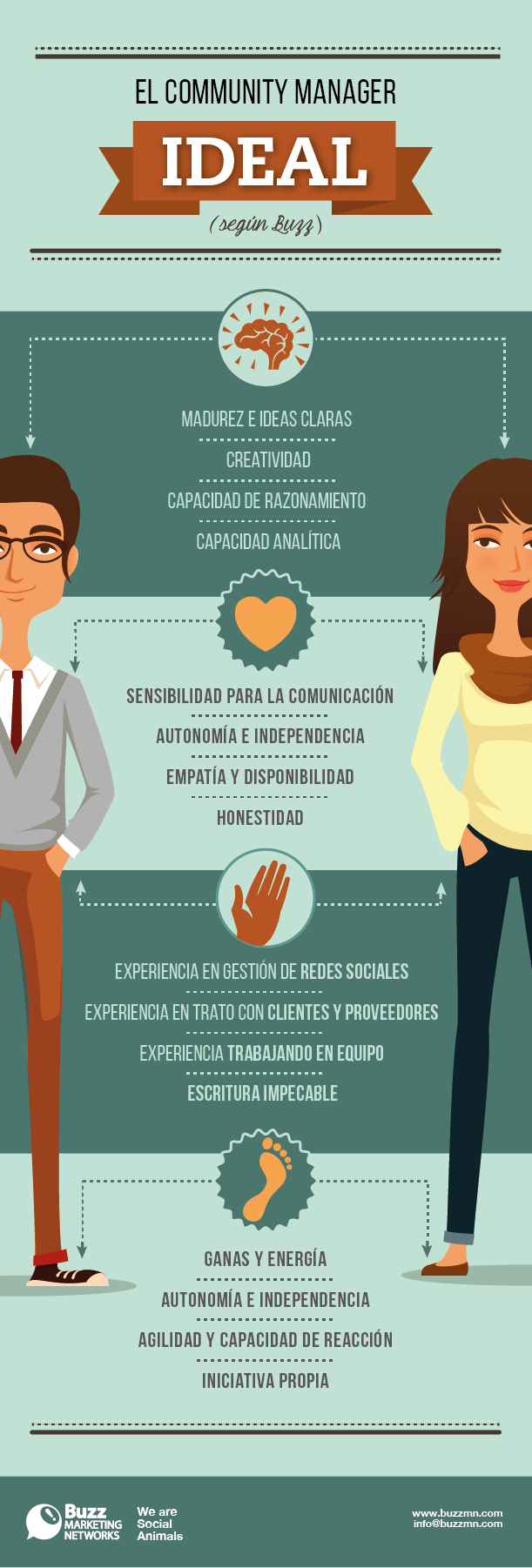 El Community Manager ideal