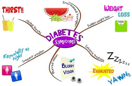 How to Control Diabetes-Ayurvedic Treatment for Diabetes - Paperblog