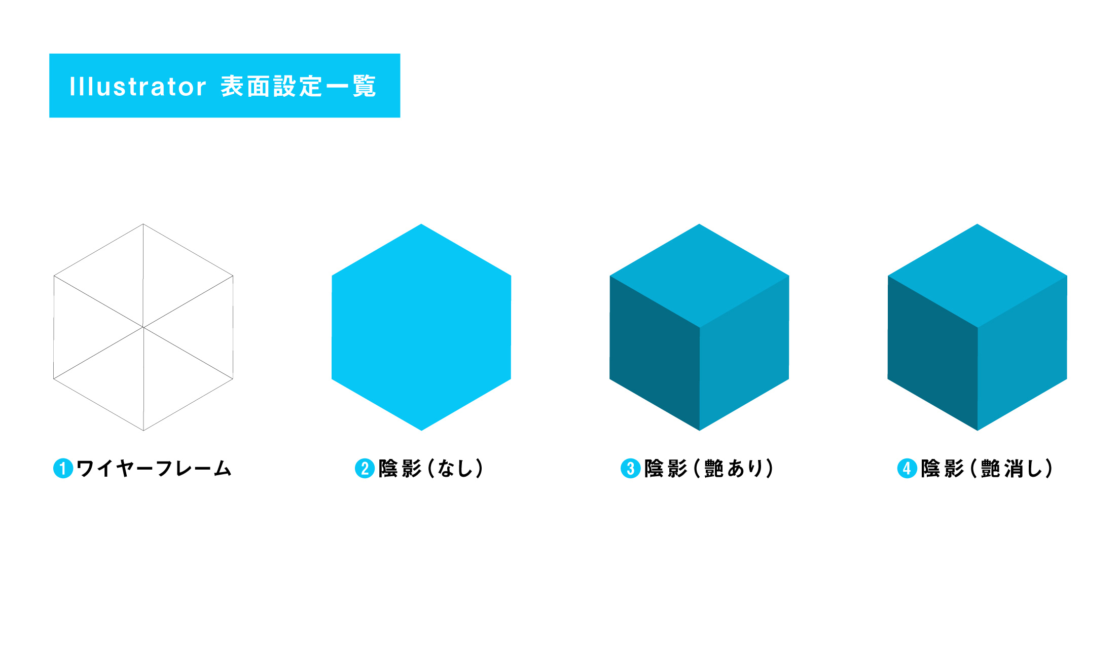 Illustrator 3d で綺麗な立方体を作ってみよう 株式会社switch