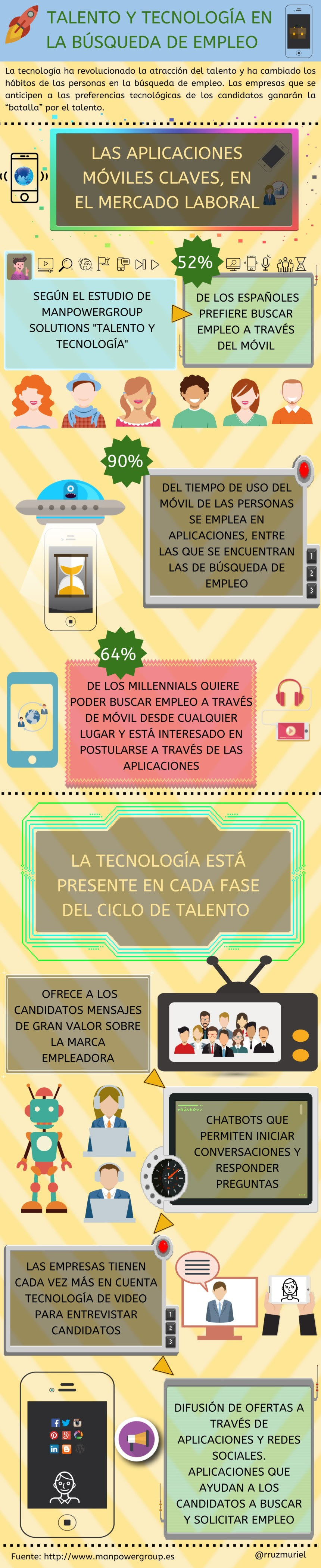 Talento y tecnología en la búsqueda de empleo