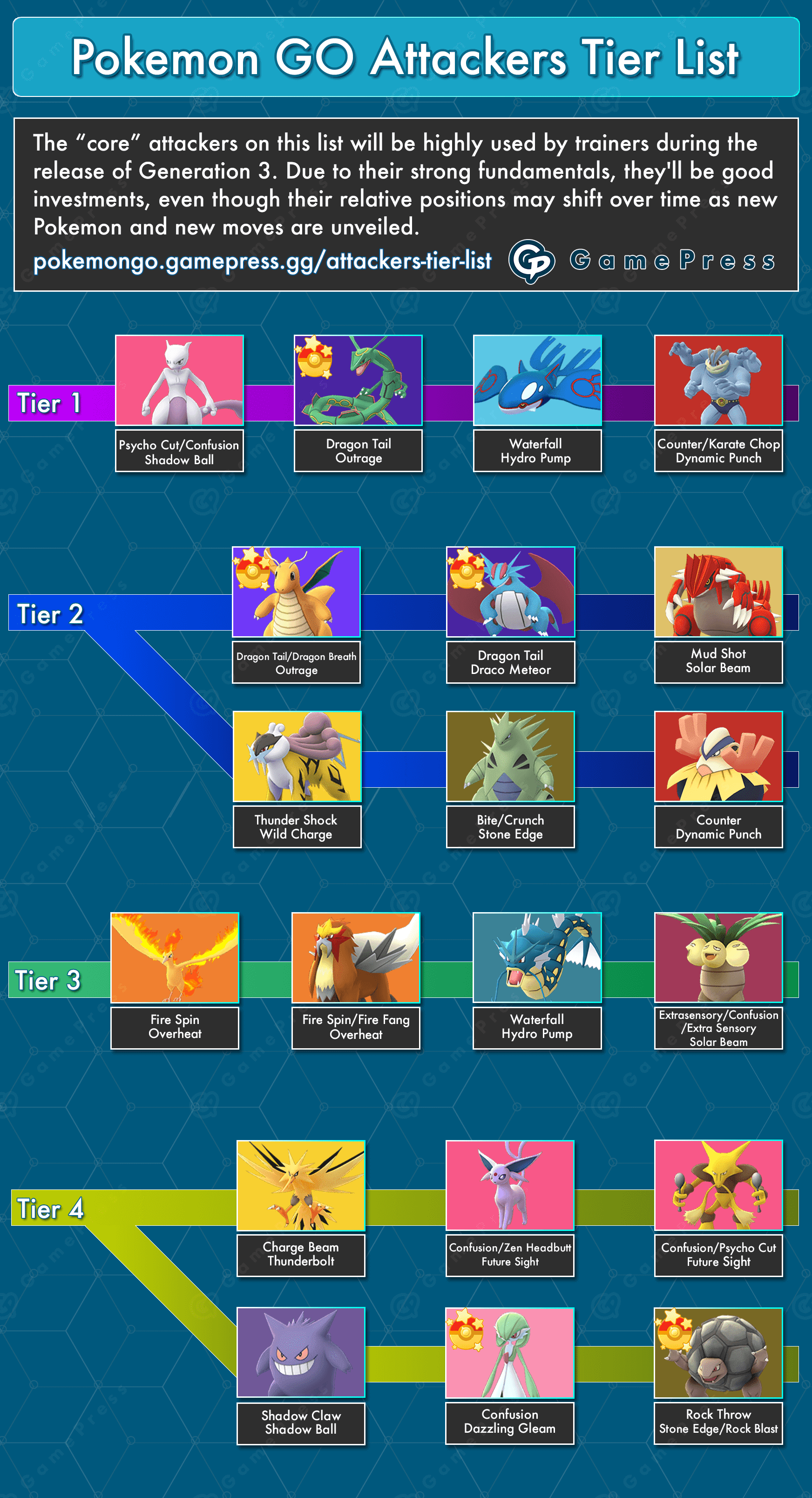 ポケモンgo 海外版のジムアタッカー最強ランキングが公開 日本人トレーナーの反応は ポケモンgo攻略まとめ速報