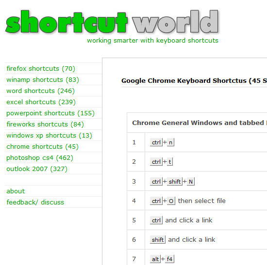 keyboard shortcut list