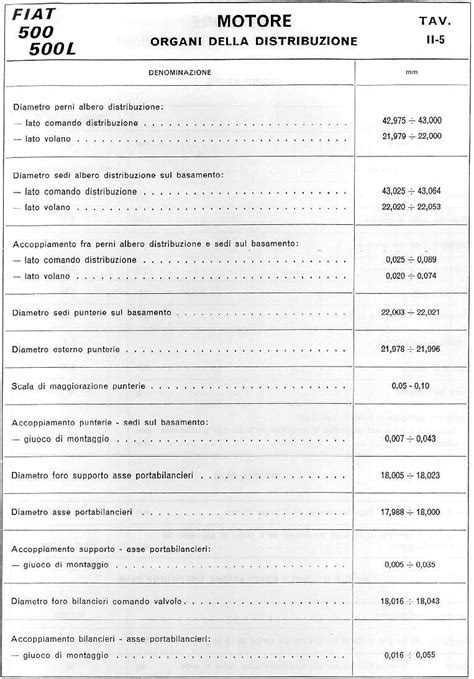 FIAT 500 - Manuale officina