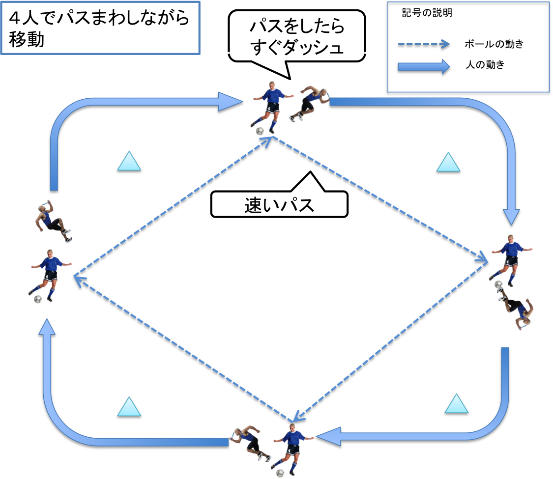 パスをしてすぐ動き出す 次の動作を考える練習バリエーション サッカー小僧を熱烈に応援する
