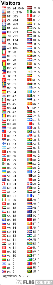 free counters