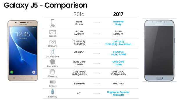 galaxy-j5-2017-comparison-1