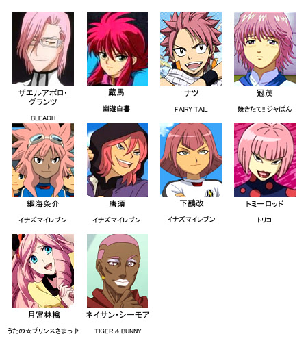 男キャラ 髪型 種類 Khabarplanet Com