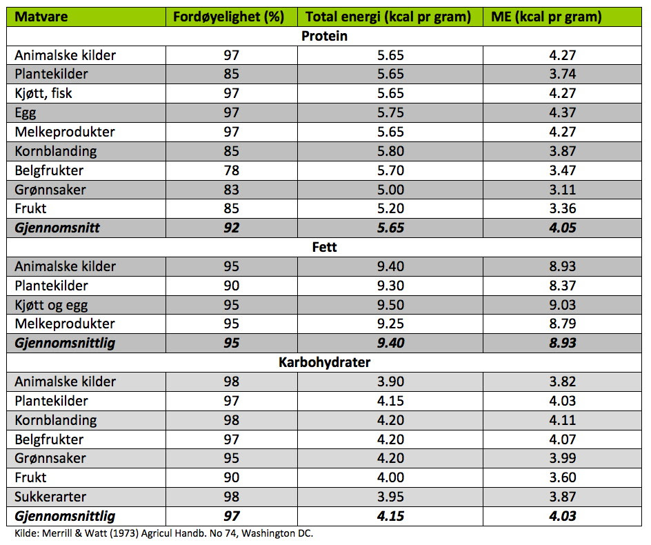 Her er slankematen som gjr deg mett - Vektklubb