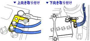 アーシングの取付手順