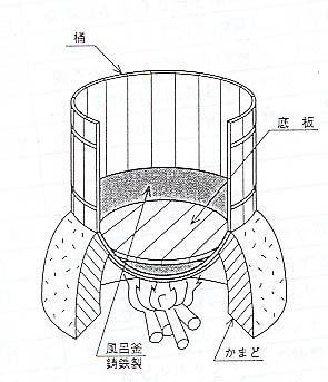 五右衛門風呂 長州風呂 の特徴と豆知識