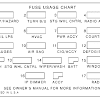 Iroc Fuse Box Diagram