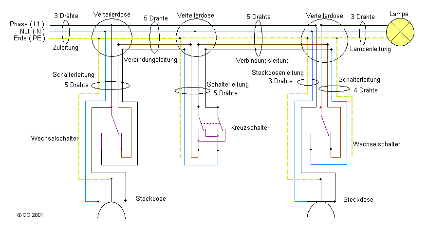 Kreuzschaltung