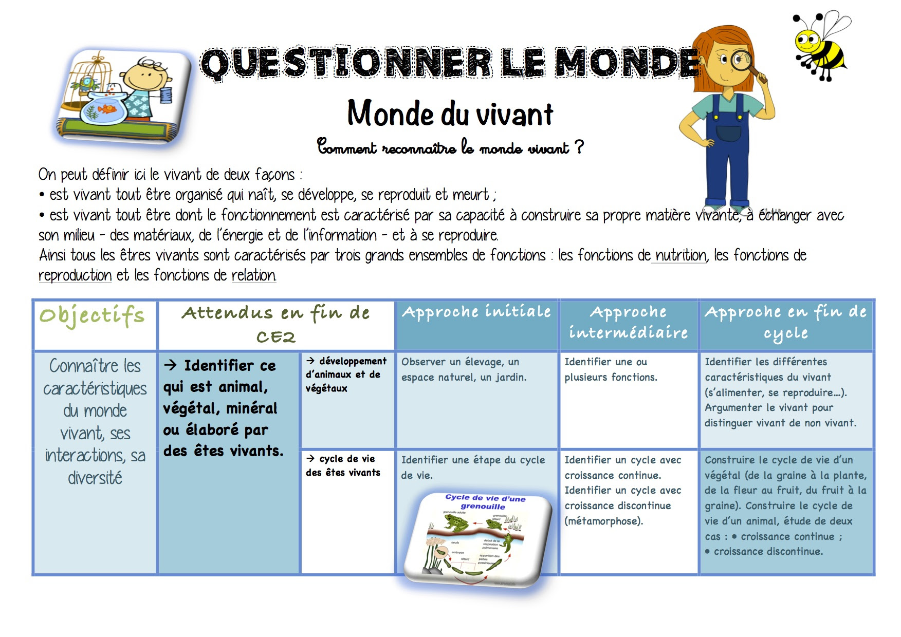 Qlm Matiere Vivant Objets La Classe De Luccia