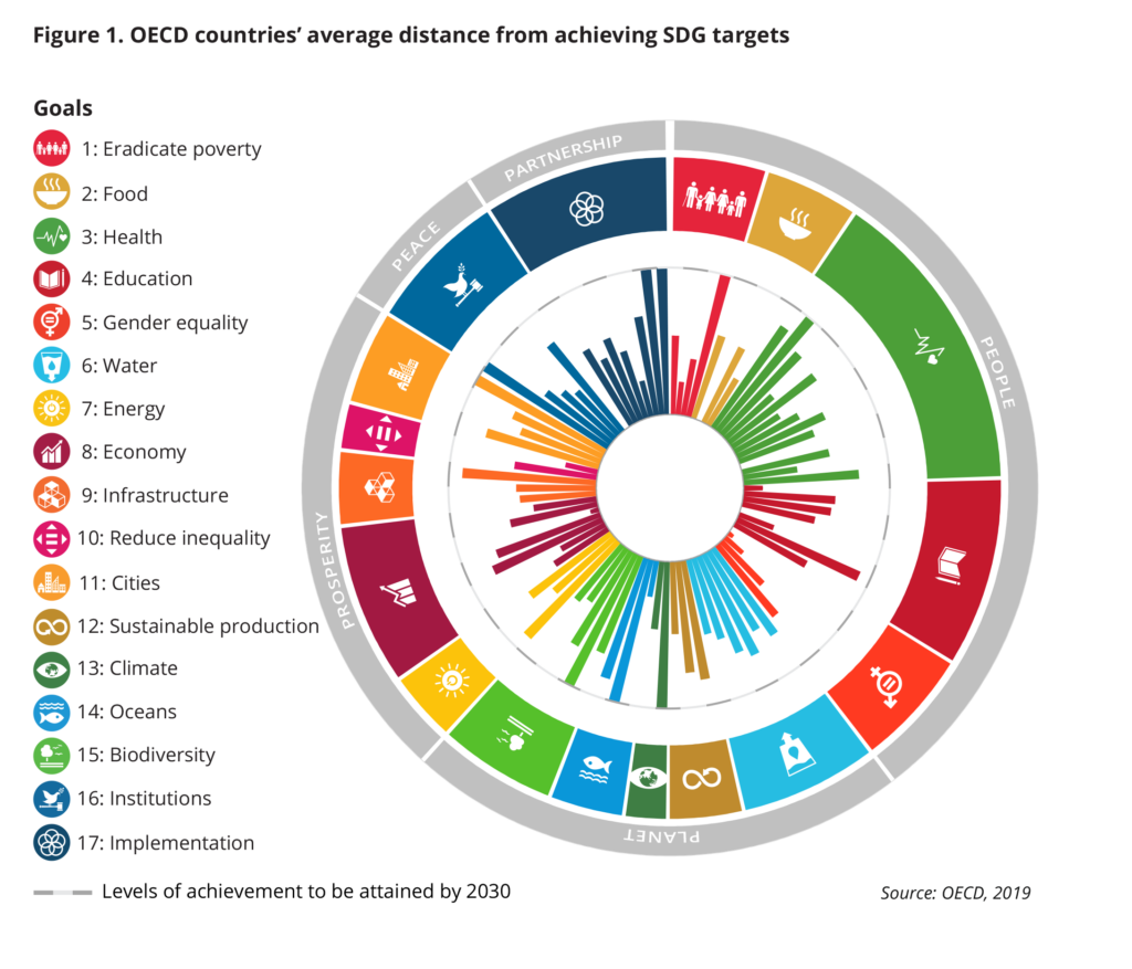 How To Create Economic Growth Without Carbon Emissions And Environmental Damage Sdg Action