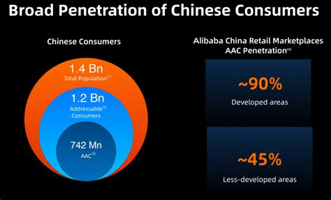 understanding  alibaba business model  babylonians