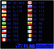 free counters