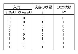 フリップフロップ