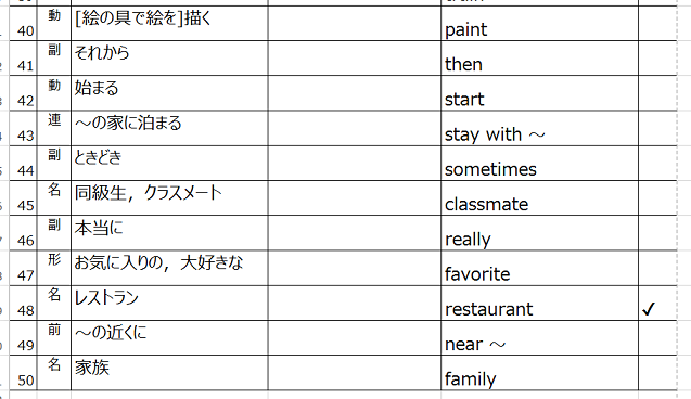 中学一年生 期末テスト対策に使った教科書準拠教材 Sincere 中学英語から始めるやり直し英語
