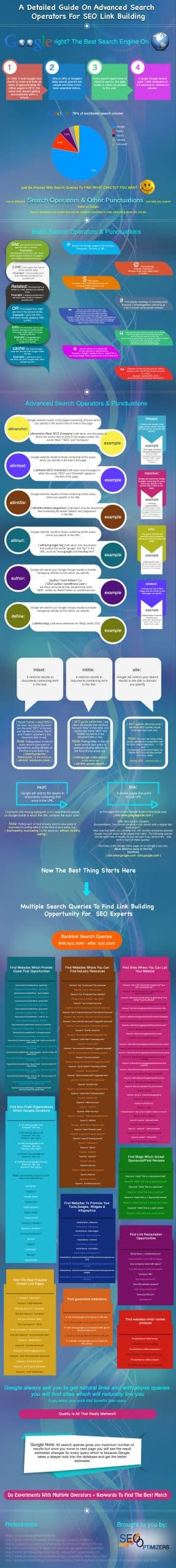Advanced Search Operators For Link Building 