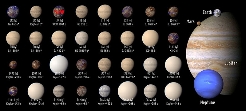 Exoplanetas habitables a marzo de 2016