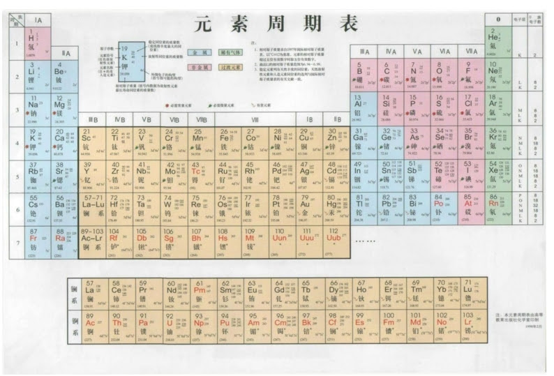 元素周期表诞生150周年化学给我们带来什么 门捷列夫