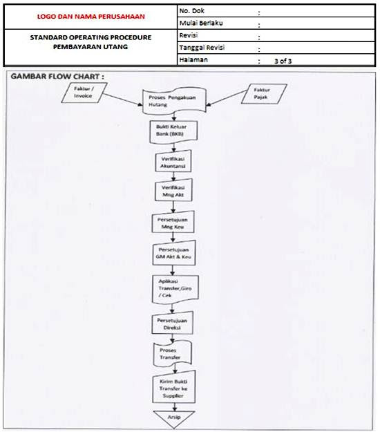 SOP Akuntansi Keuangan & ACCOUNTING TOOLS