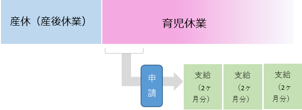 振込みが遅い 増額できる 育児休業給付金の金額や支給日についてまとめて解説 在宅ワーク 内職の求人 アルバイト情報なら主婦のためのママワークス