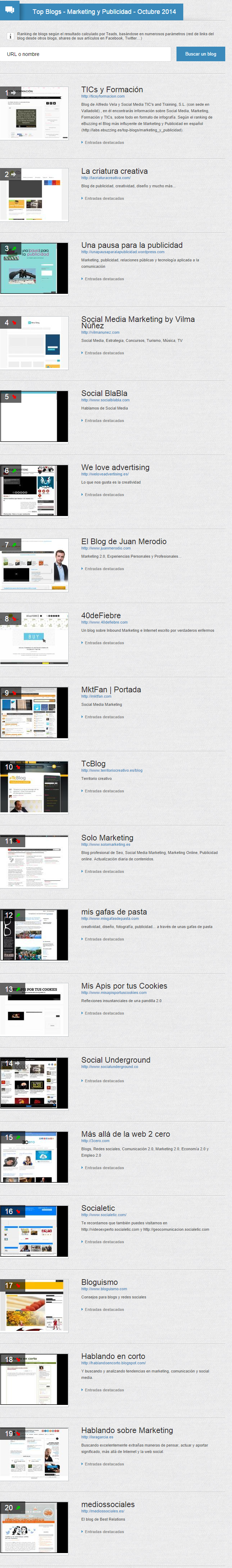 infografia_top_20_blogs_marketing_octubre_2014