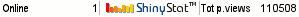 Blog counter