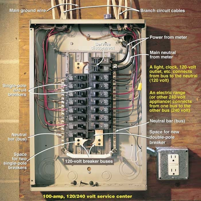 Testing a Circuit Breaker Panel  for 240 Volt Electrical  
