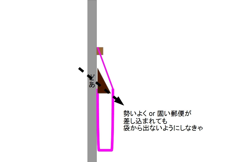 ドア ポスト カバー Amrowebdesigners Com