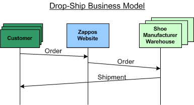 Extended Business Model | Bulldozer00's Blog