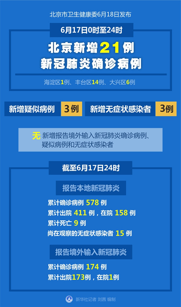 北京17日新增21例新冠肺炎确诊病例 新华网