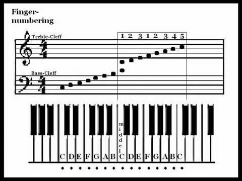 Easy Read Piano Sheet Music - Entertainer Scott Joplin Beginner Piano Sheet Music Kindle Edition By Joplin Scott Silvertonalities Arts Photography Kindle Ebooks Amazon Com : Free sheet music (beginner & easy) from makingmusicfun.net.