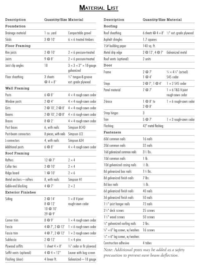 12x12 shed material list  Plan shed