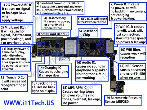 From $12 to $400, there's something for everyone. iPhone 7 Logic Board Map - iFixit Repair Guide