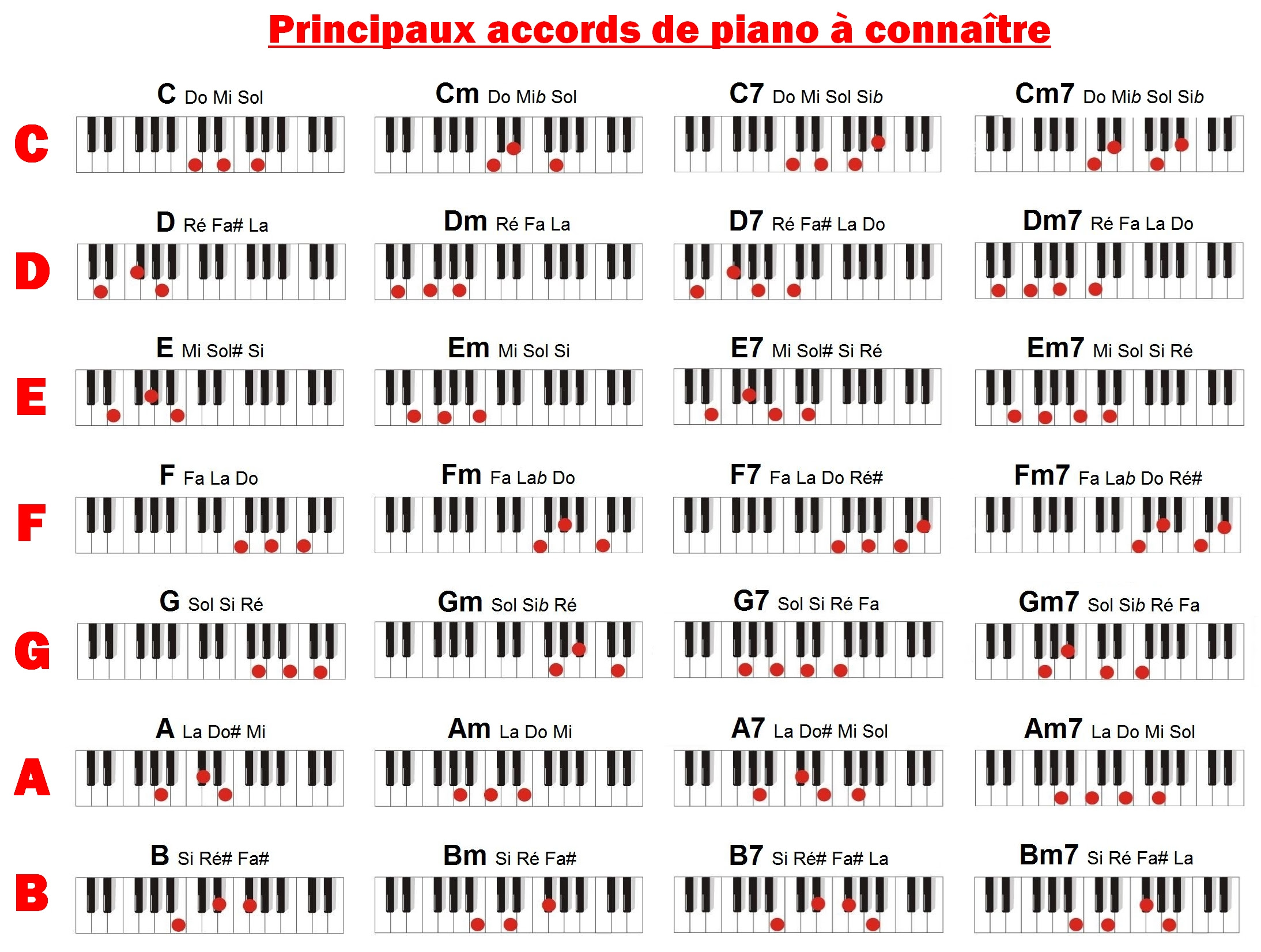 Lecondepiano Com Le Piano Pour Les Debutants Partitions Solfege Cours