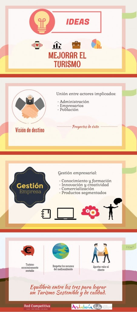 Ideas para mejorar el Turismo