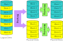An Introduction to RAID