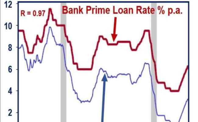 Prime Rate : What Is Prime Rate Otosection