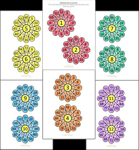  multiplication flower template
