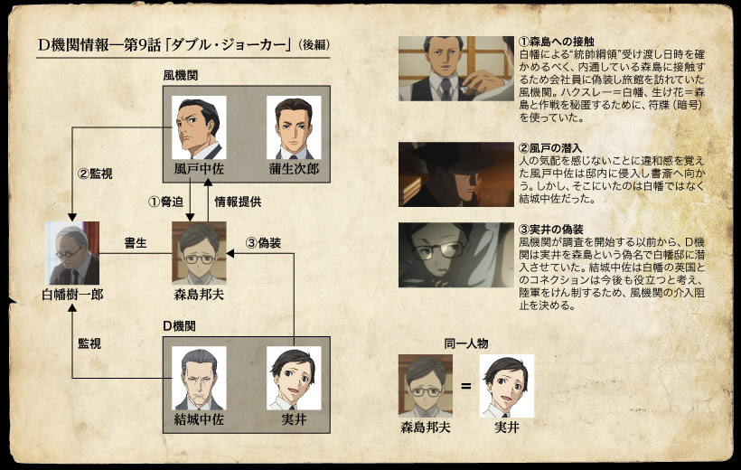 Story Tvアニメ ジョーカー ゲーム 公式サイト