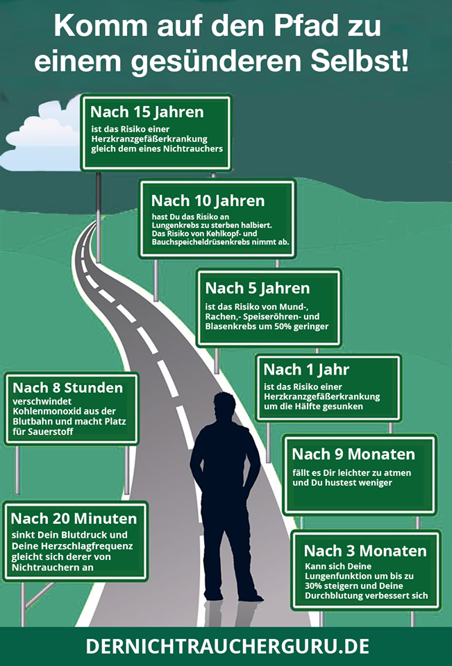 Rauchen Aufhoren Regeneration Gefasse