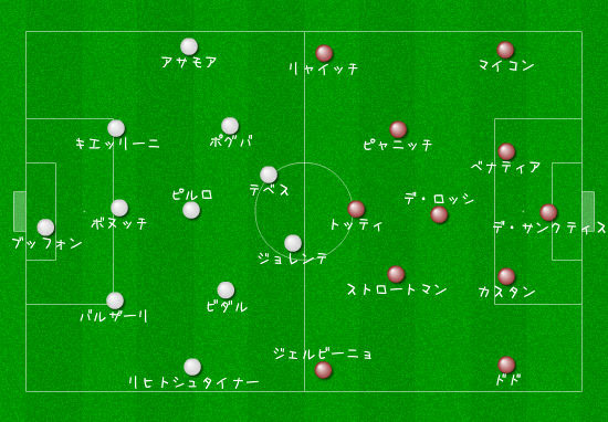 サッカー店長のつれづれなる日記 戦術は浪曼だ 14年01月