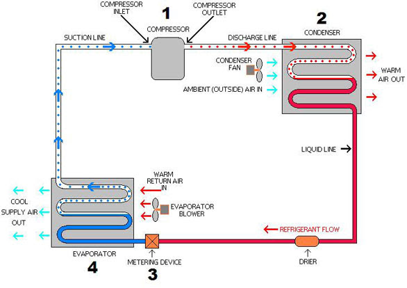 system in ice refrigeration dry conditioning that A circuit air cycle simple and diagram system in ice refrigeration dry conditioning that A circuit air cycle simple and diagram