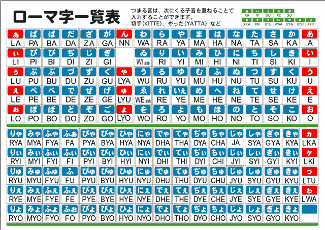 ローマ字表をつくりました あみちゃんのひとりごと パソコン教室 アミティエ 東大阪市 東成区 生野区 社会福祉 求人情報 楽天ブログ