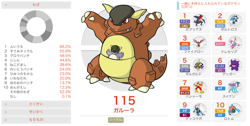 ポケモンoras対戦ブログ メガガルーラについて 調整 役割 型紹介 対策 組合せ ポケモン Us Um 社畜seがガチでレート00目指して対戦をがんばるブログ 社会人 ガチ勢 ガチパ