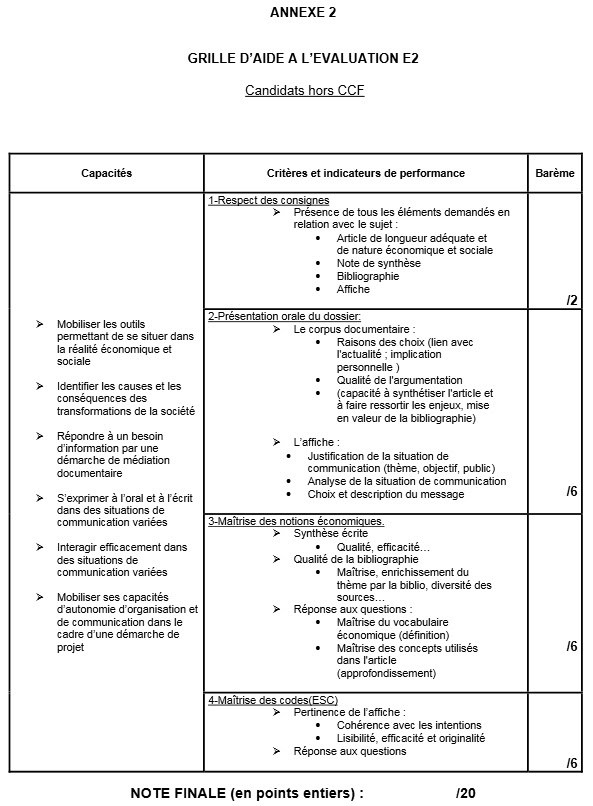 Lettre De Motivation Bts Anabiotec Alternance Entreprise