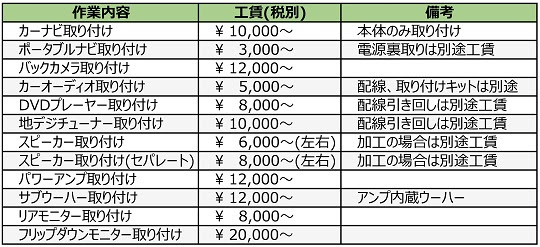 愛知県一宮市 カーライフサポートg Reed カーナビ カーオーディオ モニター バックカメラ取付 愛知県 名古屋市 一宮市 小牧市 春日井市 岐阜県 三重県